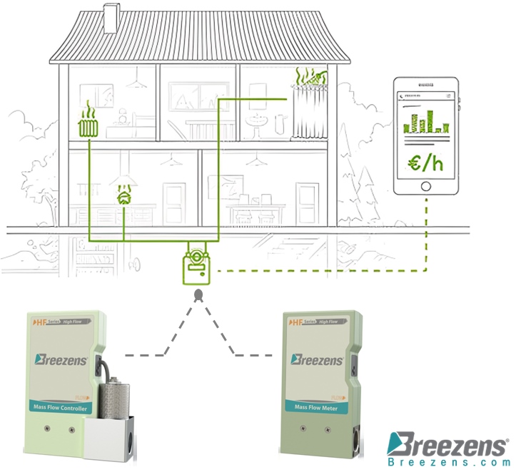 Thermal mass flowmeter is an efficient tool in smart house