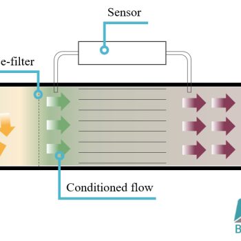 المان جریان آرام (LFE) در فلومتر و فلو کنترلر های جرمی حرارتی و نقش فیلتر در آرام سازی جریان