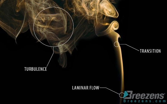 Laminar & turbulent flow